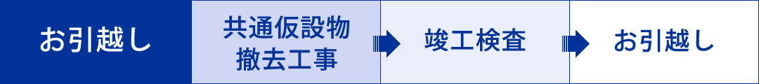 お引越し